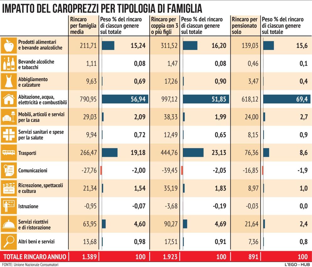 Unione Nazionale Consumatori