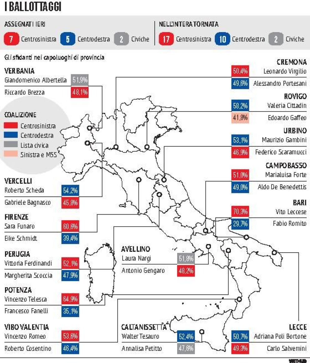 Infografici