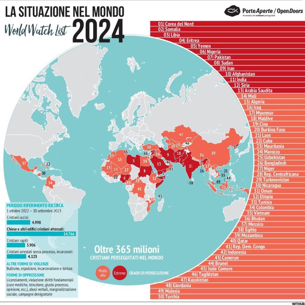 I cristiani perseguitati nel mondo - Withub