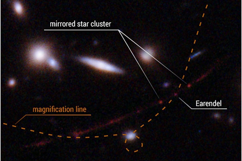 Questa vista dettagliata evidenzia la posizione della stella Earendel lungo un'increspatura nello spazio-tempo (linea tratteggiata) che la ingrandisce e rende possibile il rilevamento della stella su una distanza così grande - quasi 13 miliardi di anni luce. È indicato anche un ammasso di stelle che si specchia su entrambi i lati della linea di ingrandimento. La distorsione e l'ingrandimento sono creati dalla massa di un enorme ammasso di galassie situato tra Hubble ed Earendel - Reuters/Nasa