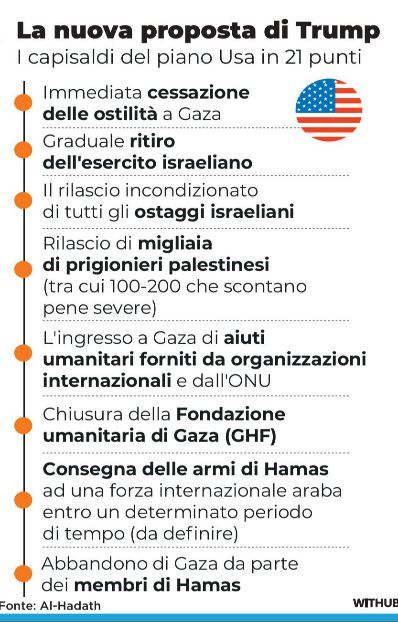 Il piano Usa ha 21 punti - Withub