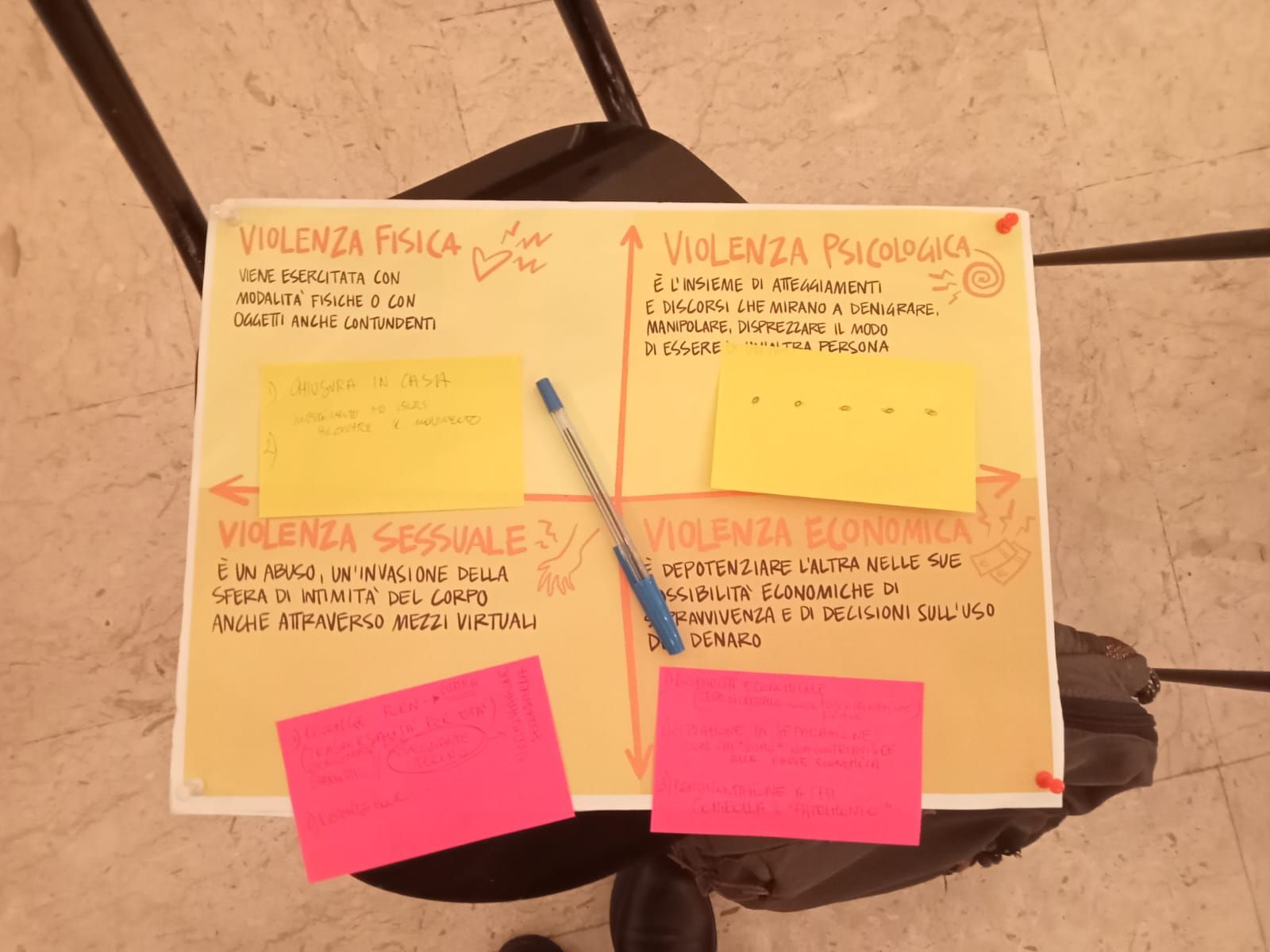 Materiale di un laboratorio